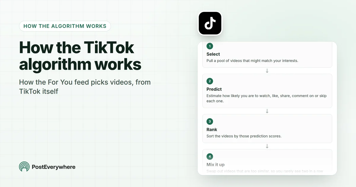 How the TikTok algorithm works: how the For You feed picks videos, from TikTok itself