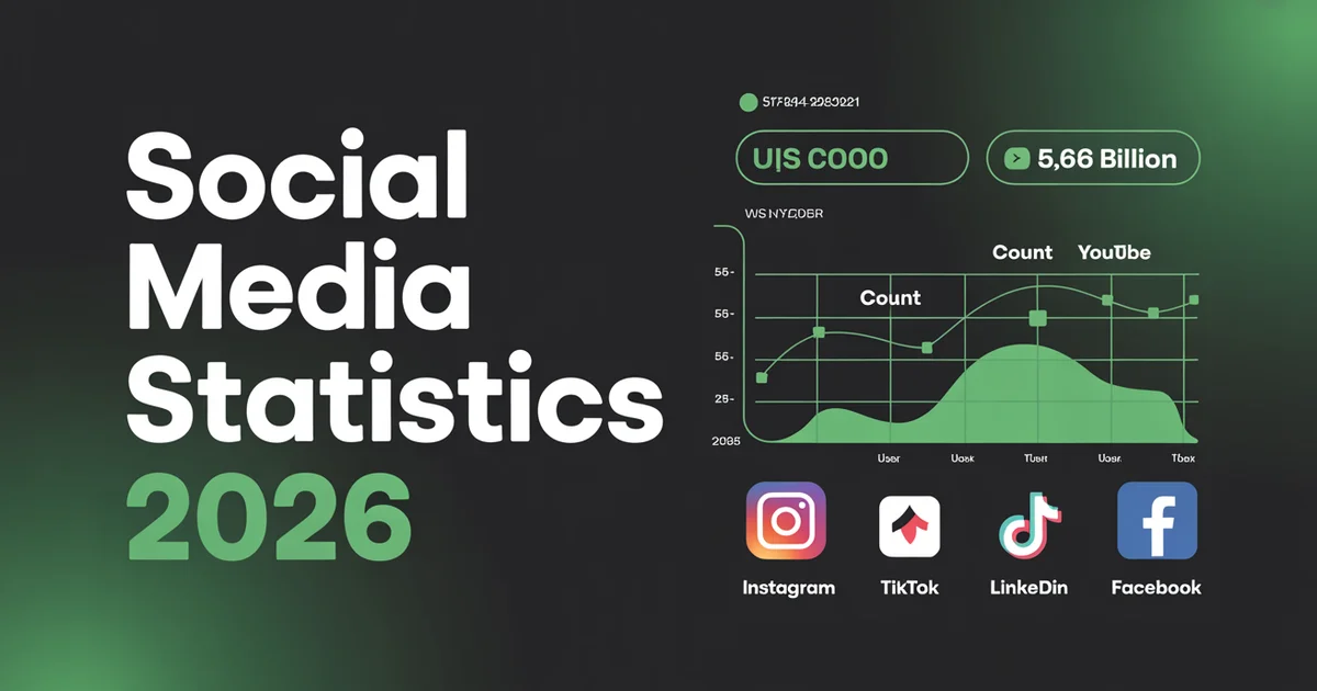 150+ Social Media Statistics You Need to Know in 2026