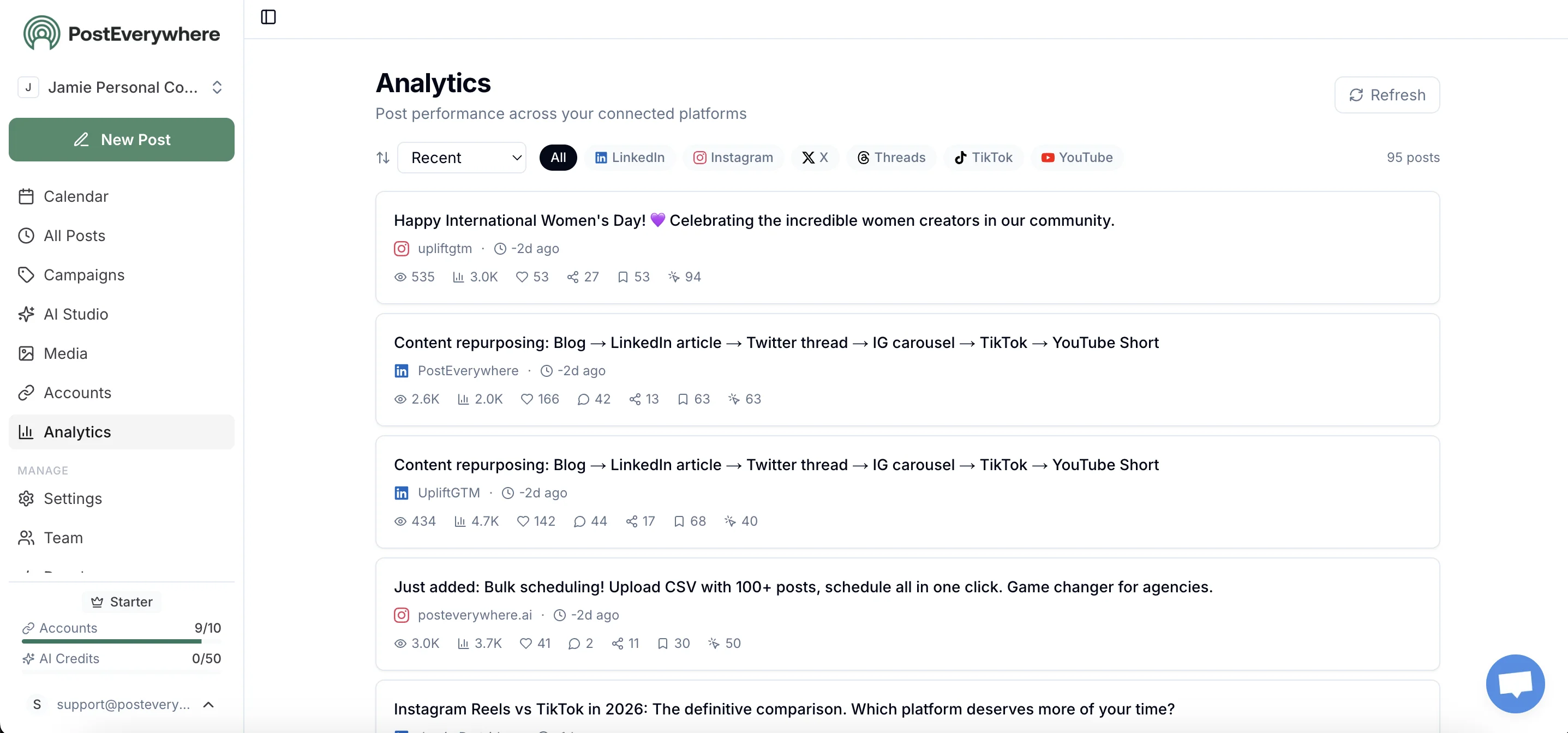 PostEverywhere analytics dashboard showing post performance with views, likes, and engagement metrics
